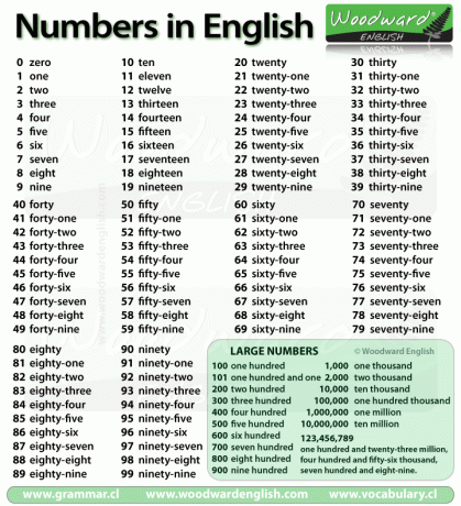 numbers-in-english