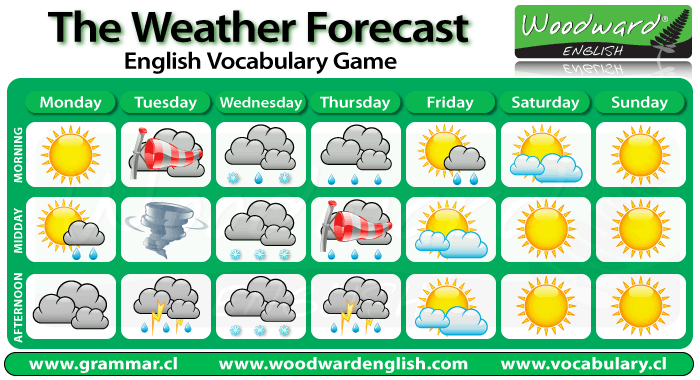 weather-forecast-game